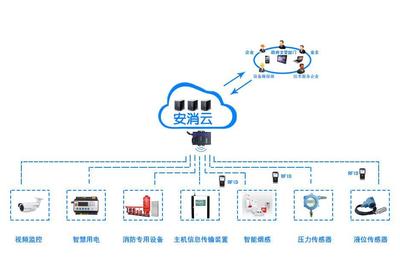 咸陽消防物聯網智慧用電安全管理系統 守護安全，助推節能減排