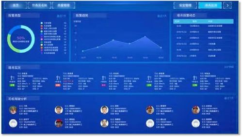 塔吊安全智能監(jiān)控系統(tǒng) 智慧工地整體解決方案的核心