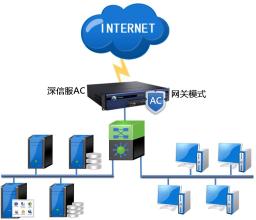 企業(yè)辦公網(wǎng)絡管理監(jiān)控 基于Firewalld與iptables的網(wǎng)絡流量與安全系統(tǒng)監(jiān)控實踐
