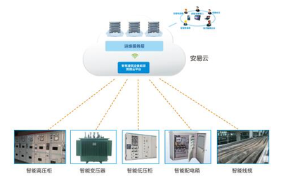 河北保定 智慧用電安全隱患監(jiān)控系統(tǒng)正式上線 護航用電安全