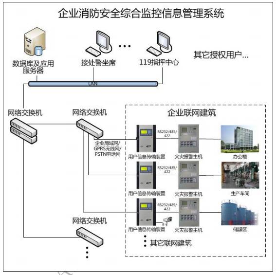 浦陽鎮(zhèn)送服務 降低企業(yè)消防風險和稅務風險的安全系統(tǒng)監(jiān)控之道