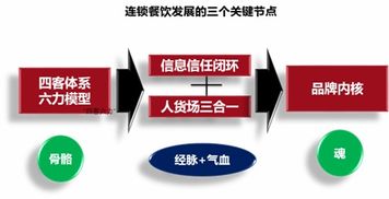 連鎖與互聯(lián)網(wǎng)銷售 錦坤的品牌營銷之道