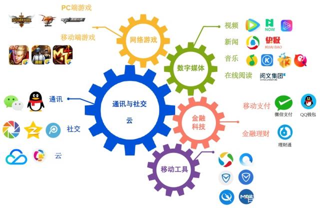 阿里巴巴與騰訊 誰的中國數字經濟版圖更龐大？