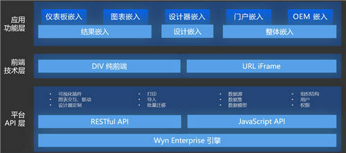 Wyn Enterprise獲評數據猿·金猿榜2021大數據產業創新服務產品，技術服務實力再獲業界認可