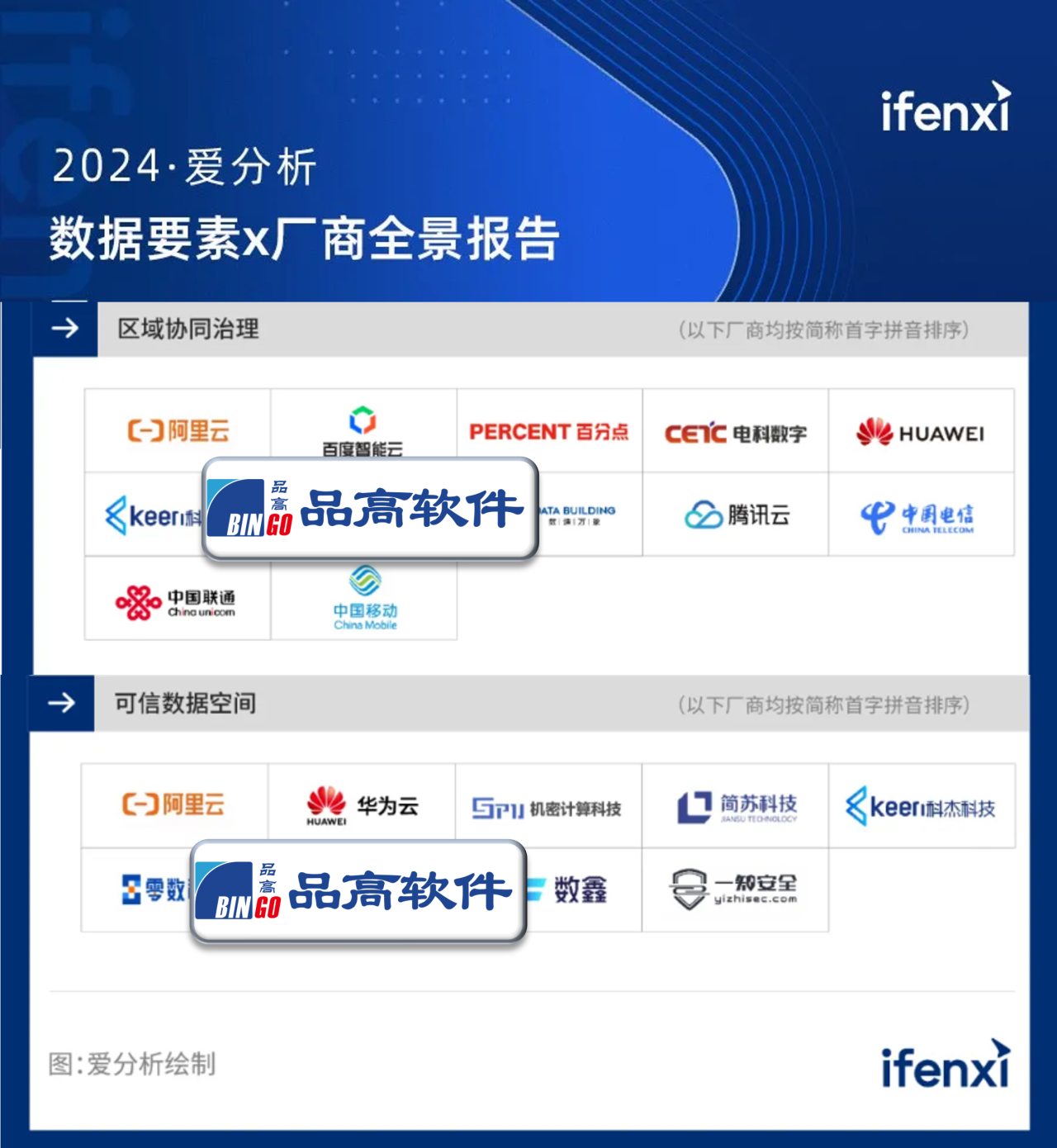 品高軟件入選《2024愛分析·數據要素×廠商全景報告》，引領應用軟件服務新篇章